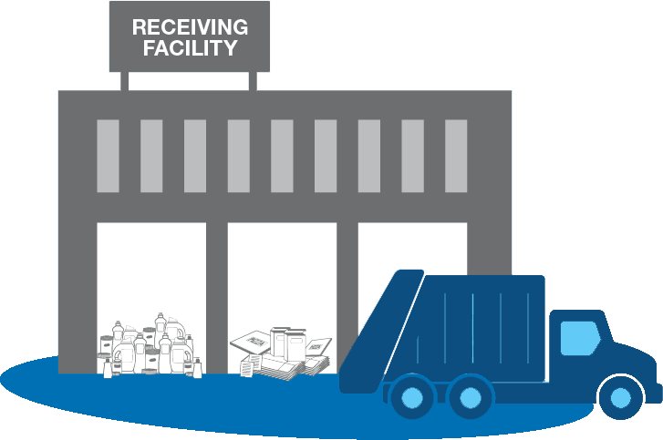 Material is transported to a receiving or sorting facility.