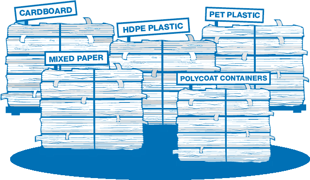 Material is baled with similar materials.
