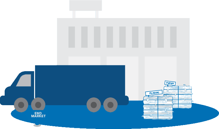 Material is sold to end markets to be made into new packaging or products